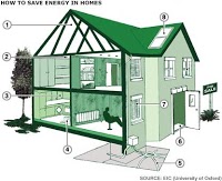 Property Maintenance and Homecare Repair 582774 Image 1
